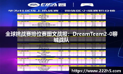 全球挑战赛排位赛图文战报：DreamTeam2-0聊城战队