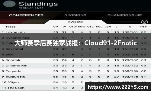 大师赛季后赛独家战报：Cloud91-2Fnatic